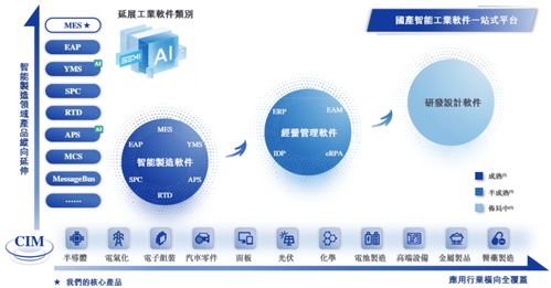賽美特港股IPO 研發外包比重快速上升下的隱憂——業績增速放緩與高層動蕩