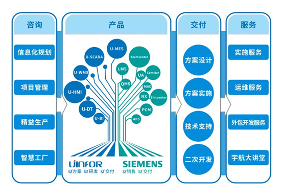 騰"云"駕"數",突破機器與智慧的邊界 -《2020中國云制造產業研究報告》發布|睿獸分析